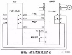 PLC与变频器的三种硬件联机方式图文及注意事项
