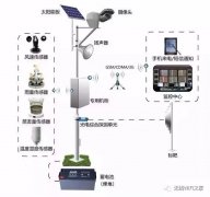 一套完整的太阳能远程监控系统设计方案