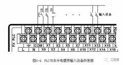 PLC与常用设备的连接路径图文详解