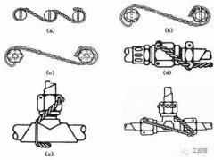 螺栓防松动的方法及工作中螺丝防松动措施详解