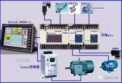 PLC与人机界面现场应用时如何做到抗干扰