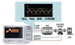 高速电机供电系统监测测试方案