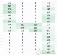 对图像处理和卷积神经网络架构的案例分析和概