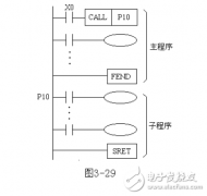 plc如何停止子程序调用_具体操作解析