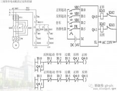 西门子200PLC控制小车往复运动案例电路解析
