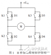 直流电机的IR2110驱动控制设计及DSP实现