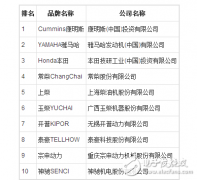 小型发电机品牌排行榜