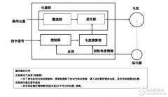 TL494的PWM直流伺服控制系统