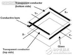 电阻式触摸屏的基本结构介绍和驱动原理分析
