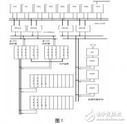 DCS控制系统模件冗余电源的实现