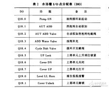 DCS控制系统在热电站中的应用
