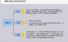 如何用压力变送器的反馈压力来控制系统压力的