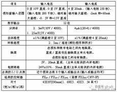三菱PLC模拟量输入模块编程及使用案例分析