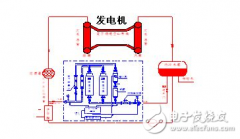 发电机进相运行的危害