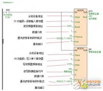怎样将海为PLC用于静电喷涂线上