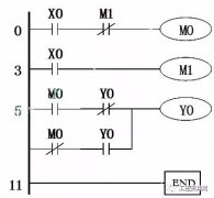 一图详解PLC的工作方式