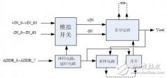 基于混合信号的SIP模块构况以及应用方法