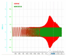 提高伺服电机动态性能的重要性