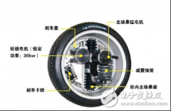 <b>电动汽车直接驱动车轮的原因</b>