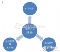 便携式智能农业系统的国内外市场分析和强大功