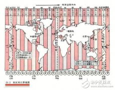 统一时基的智能变电站技术