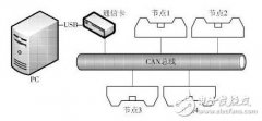 基于CAN总线的在线更新机制的设计实现