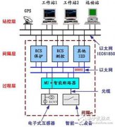 变电站“无人”了,如何保证用户正常用电？