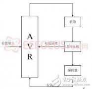 基于AVR单片机的直线开关磁阻电机高精度位置控
