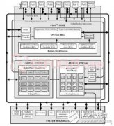 基于PSOC3的移相控制器的设计与实现