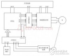 <b>基于FPGA的三相直流无刷电动机变频控制的电路设</b>