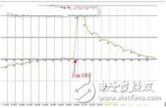 <b>温控器在热塑成型机上的应用</b>