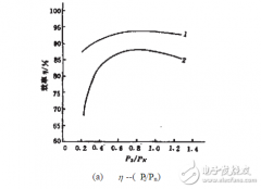 从结构特点性能三个方面比较永磁同步电机与异