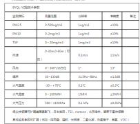 广东扬尘监测系统、噪音检测BYQL-YZ介绍