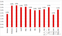 卡巴斯基实验室发文：2017年10.8%的工业控制系统