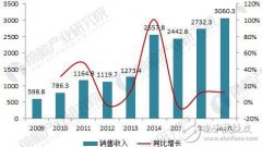 抢先看！2018中国数控机床行业现状分析与前景预