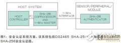 基于SHA-256安全认证工作原理的最新安全认证解决