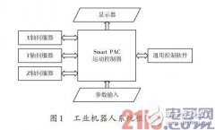 <b>基于三轴台式工业机器人平台的通用性控制软件</b>