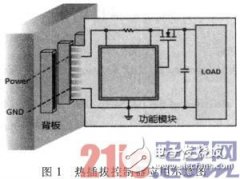 基于TPS2491进行热插拔保护电路设计的过程详解