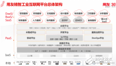 厉害了我的国！工业互联网平台落地重庆 加速山