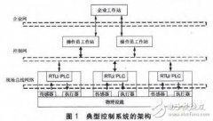工业控制系统的信息安全分析及解决方案