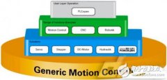 详解通用运动控制的设备集成方案