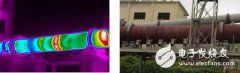 基于红热像仪实现水泥回转窑检测方案