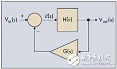 控制系统的稳定性标准简介