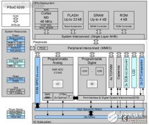 基于PSoC4 的无刷直流电机控制系统设计及实例分