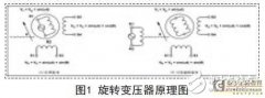 基于解码芯片AD2S1205的旋变位置解码系统方案