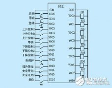 PLC、变频器接线图大全
