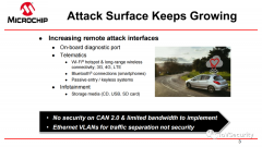 安全且具有成本效益的车载网络解决方案解析