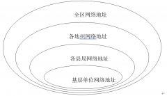 手把手教你写IP地址规划方案