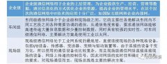 不懂工业通信网络技术控制，都不好说是PLC自动