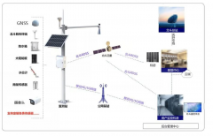 北斗短报文通信原理、作用和应用领域